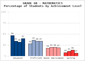 GRADE 08 - MATHEMATICS - 