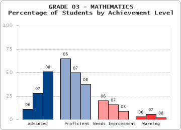 GRADE 03 - MATHEMATICS - 