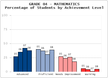 GRADE 04 - MATHEMATICS - 