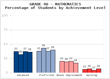 GRADE 06 - MATHEMATICS - 