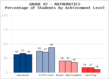 GRADE 07 - MATHEMATICS - 
