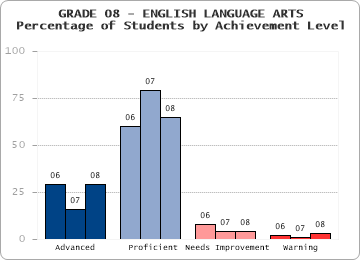 GRADE 08 - ENGLISH LANGUAGE ARTS - 