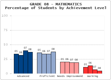 GRADE 08 - MATHEMATICS - 