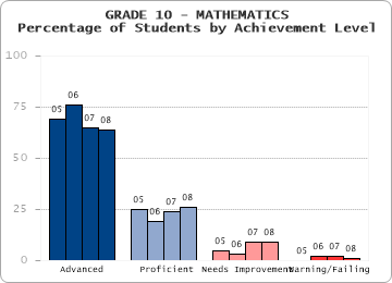 GRADE 10 - MATHEMATICS - 
