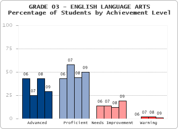 GRADE 03 - ENGLISH LANGUAGE ARTS - 