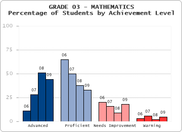 GRADE 03 - MATHEMATICS - 