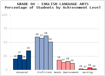 GRADE 04 - ENGLISH LANGUAGE ARTS - 