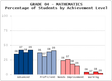 GRADE 04 - MATHEMATICS - 