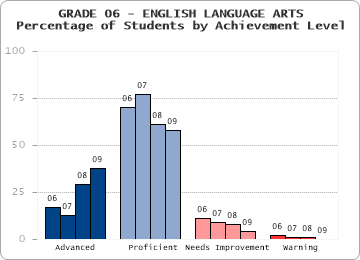 GRADE 06 - ENGLISH LANGUAGE ARTS - 