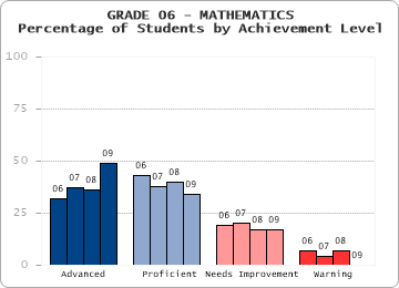 GRADE 06 - MATHEMATICS - 