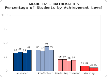 GRADE 07 - MATHEMATICS - 