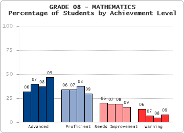 GRADE 08 - MATHEMATICS - 