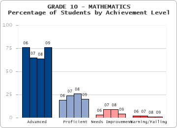 GRADE 10 - MATHEMATICS - 