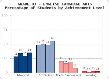 GRADE 03 - ENGLISH LANGUAGE ARTS - 