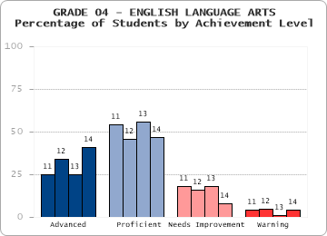 GRADE 04 - ENGLISH LANGUAGE ARTS - 