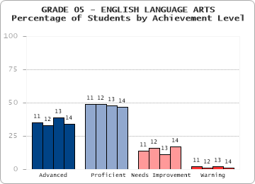 GRADE 05 - ENGLISH LANGUAGE ARTS - 