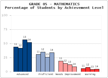 GRADE 05 - MATHEMATICS - 