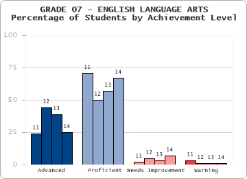 GRADE 07 - ENGLISH LANGUAGE ARTS - 