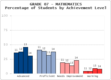 GRADE 07 - MATHEMATICS - 
