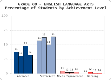 GRADE 08 - ENGLISH LANGUAGE ARTS - 