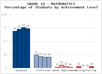GRADE 10 - MATHEMATICS - 