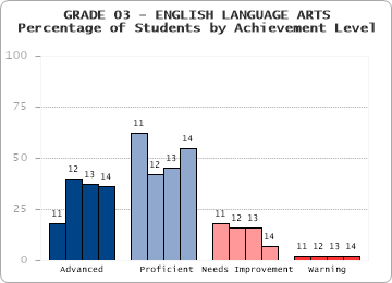 GRADE 03 - ENGLISH LANGUAGE ARTS - 