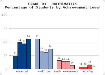 GRADE 03 - MATHEMATICS - 