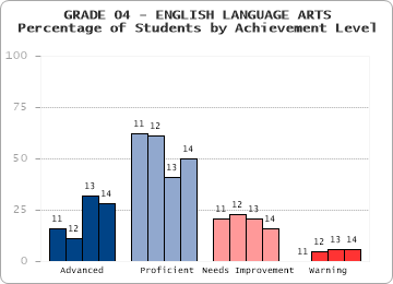 GRADE 04 - ENGLISH LANGUAGE ARTS - 
