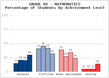 GRADE 04 - MATHEMATICS - 