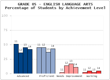 GRADE 05 - ENGLISH LANGUAGE ARTS - 