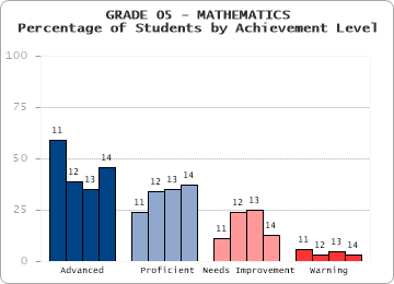 GRADE 05 - MATHEMATICS - 