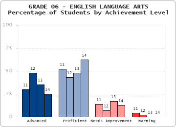 GRADE 06 - ENGLISH LANGUAGE ARTS - 