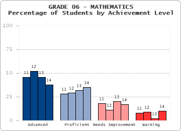 GRADE 06 - MATHEMATICS - 