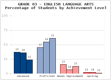 GRADE 03 - ENGLISH LANGUAGE ARTS - 