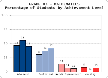 GRADE 03 - MATHEMATICS - 