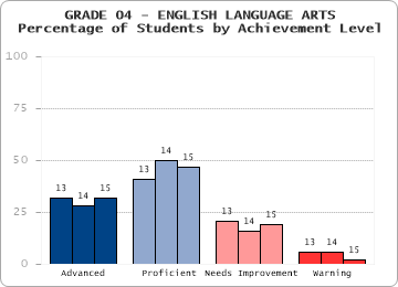 GRADE 04 - ENGLISH LANGUAGE ARTS - 