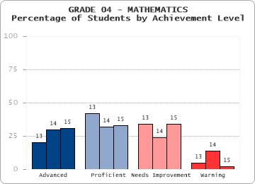 GRADE 04 - MATHEMATICS - 