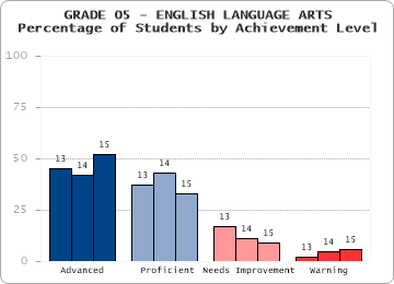 GRADE 05 - ENGLISH LANGUAGE ARTS - 