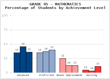 GRADE 05 - MATHEMATICS - 