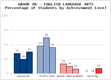 GRADE 06 - ENGLISH LANGUAGE ARTS - 