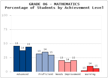 GRADE 06 - MATHEMATICS - 