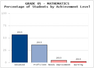 GRADE 05 - MATHEMATICS - 