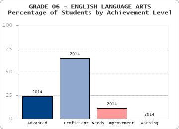 GRADE 06 - ENGLISH LANGUAGE ARTS - 