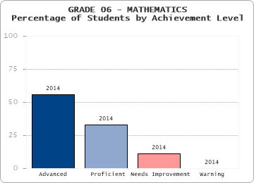 GRADE 06 - MATHEMATICS - 