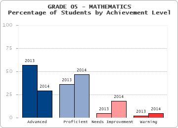 GRADE 05 - MATHEMATICS - 