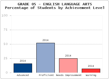 GRADE 05 - ENGLISH LANGUAGE ARTS - 