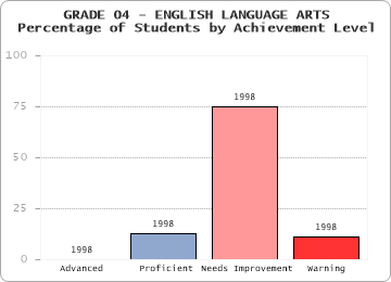 GRADE 04 - ENGLISH LANGUAGE ARTS - 