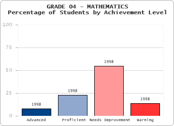 GRADE 04 - MATHEMATICS - 
