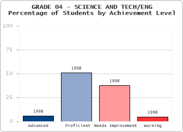 GRADE 04 - SCIENCE AND TECH/ENG - 