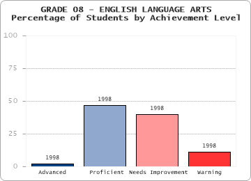 GRADE 08 - ENGLISH LANGUAGE ARTS - 